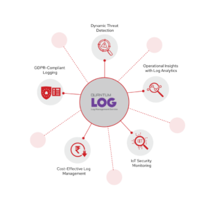 Quantum QLOG (Log Management Service) Q-SERVICES