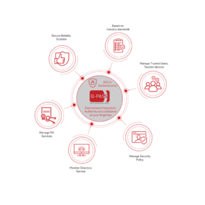 Quantum QPASS (Zero Trust Network Access) Q-SERVICES