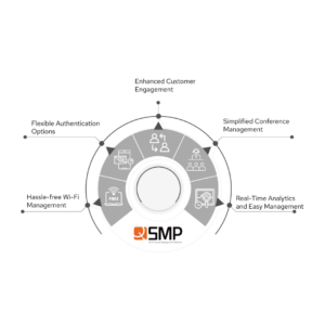 Quantum QSMP (WiFi Service Management Platform) Q-SERVICES
