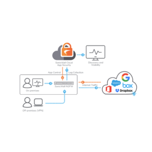 SonicWall Cloud Email Security