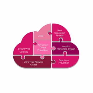 Check Point Harmony SASE