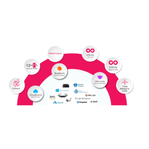 Check Point Infinity XDR/XPR (Extended Prevention & Response)