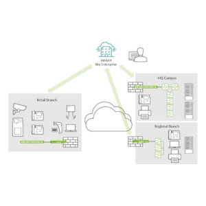 Juniper Sky Enterprise  Services Platform