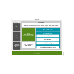 Juniper cSRX (Virtual) Firewall