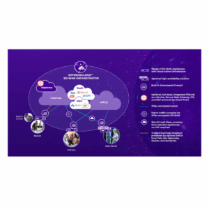 Extreme Network Cloud SD-WAN
