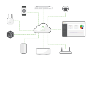 Cisco Meraki MDM