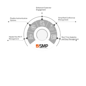 Quantum Hotspot Gateway/ AAA Authentication