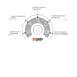 Quantum QASA Access Points