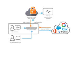 SonicWall Cloud Security