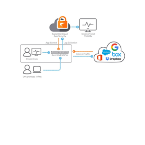SonicWall Network Security