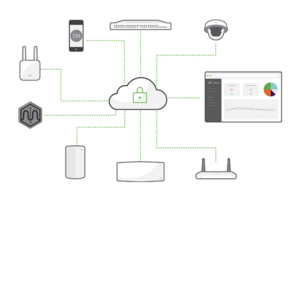 Cisco Meraki Cybersecurity