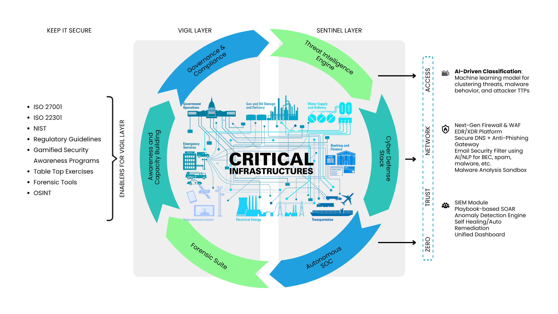 Rakshnet critical infrastructure